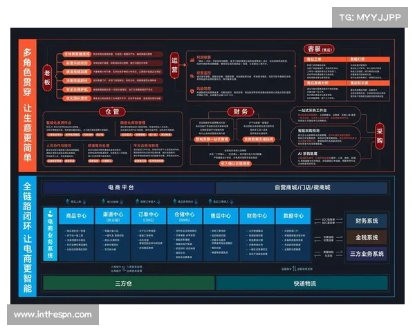 运营端利用数据看板实时监控全链路 建立了异常节点预警新机制